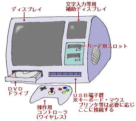 X؏ŃC^[lbg@(^^;)